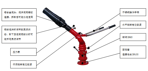 ��ĭ����܇(ch��)�����ڵķ��(l��i)  �����ڵĈD��